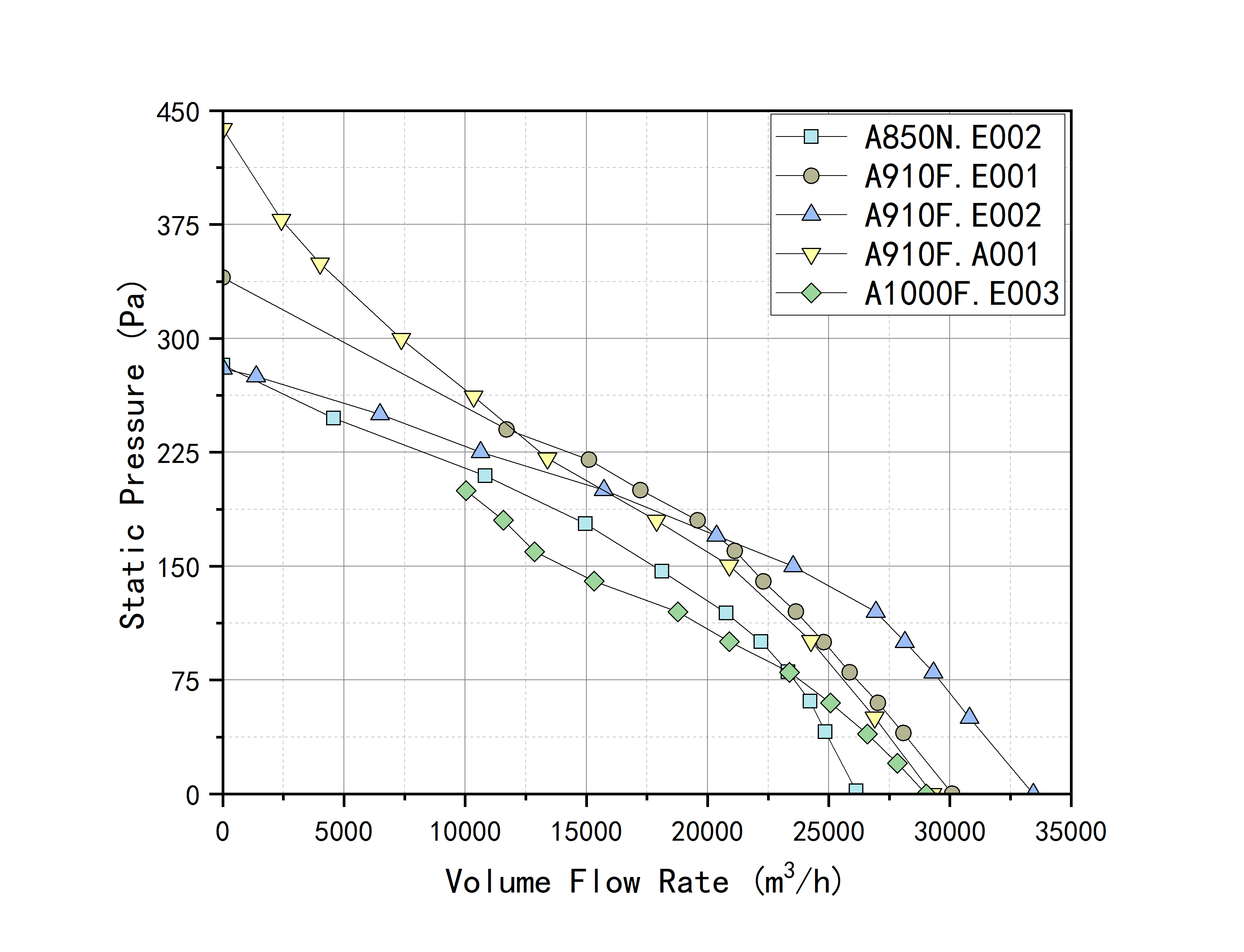 轴流系列3 性能2.png