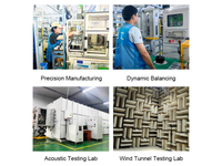 Deep Industry Accumulation