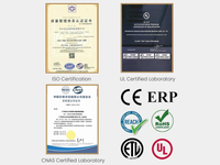 Strict Quality Control