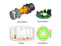 First-class R&D Team