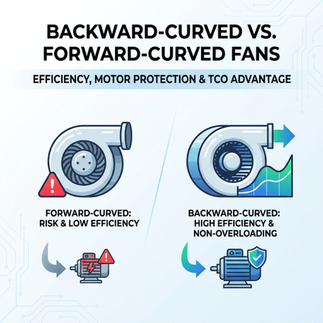 news-main-image-forward-curved-centrifugal-fan-cover4413869440046084848.jpg