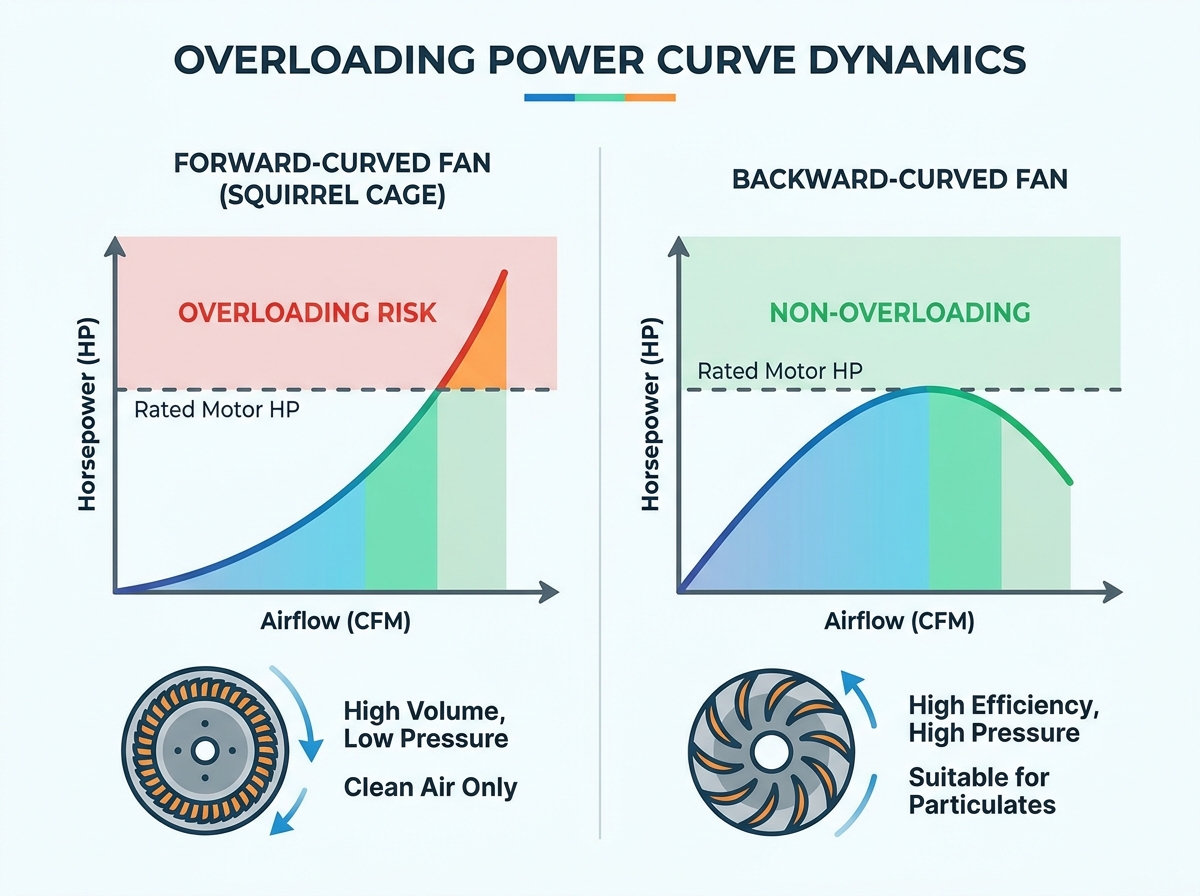 Forward-curved Centrifugal Fan